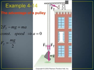 Example 4-14
The advantage of a pulley

2 FT  mg  ma
const. speed  a  0
mg
FT 
2

 