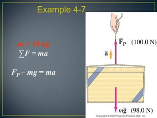 Example 4-7

m = 10 kg
∑F = ma
FP – mg = ma

 
