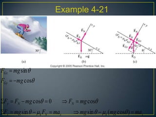 Example 4-21

FGx  mg sin 
FGy  mg cos
Fy  FN  mg cos  0
Fx  mg sin    k FN  max

 FN  mg cos
 mg sin    k (mg cos )  max

 