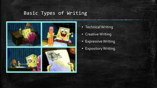 Types In Creative Writing Forms of Writing: Creative writing | PPTX