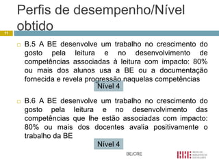 Perfis de desempenho/Nível
11
     obtido
        B.5 A BE desenvolve um trabalho no crescimento do
         gosto pela leitura e no desenvolvimento de
         competências associadas à leitura com impacto: 80%
         ou mais dos alunos usa a BE ou a documentação
         fornecida e revela progressão naquelas competências
                                Nível 4

        B.6 A BE desenvolve um trabalho no crescimento do
         gosto pela leitura e no desenvolvimento das
         competências que lhe estão associadas com impacto:
         80% ou mais dos docentes avalia positivamente o
         trabalho da BE
                             Nível 4
                                     BE/CRE
 