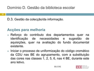 Domínio D. Gestão da biblioteca escolar
23


     D.3. Gestão da colecção/da informação.


     Acções para melhoria
        Reforço do contributo dos departamentos quer na
         identificação de necessidades e sugestão de
         aquisições, quer na avaliação do fundo documental
         existente.
        Iniciar o processo de uniformização do código cromático
         da CDU nas BE do agrupamento, com a substituição
         das cores nas classes 1, 2, 5, 6, nas 4 BE, durante este
         ano letivo.
                                        BE/CRE
 