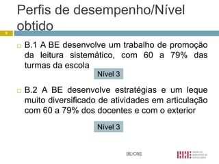Perfis de desempenho/Nível
9
    obtido
       B.1 A BE desenvolve um trabalho de promoção
        da leitura sistemático, com 60 a 79% das
        turmas da escola
                           Nível 3

       B.2 A BE desenvolve estratégias e um leque
        muito diversificado de atividades em articulação
        com 60 a 79% dos docentes e com o exterior
                           Nível 3


                                     BE/CRE
 
