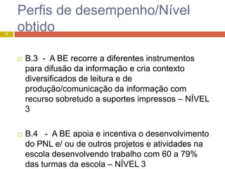 Perfis de desempenho/Nível
11
     obtido

        B.3 - A BE recorre a diferentes instrumentos
         para difusão da informação e cria contexto
         diversificados de leitura e de
         produção/comunicação da informação com
         recurso sobretudo a suportes impressos – NÍVEL
         3

        B.4 - A BE apoia e incentiva o desenvolvimento
         do PNL e/ ou de outros projetos e atividades na
         escola desenvolvendo trabalho com 60 a 79%
         das turmas da escola – NÍVEL 3
 