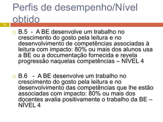 Perfis de desempenho/Nível
12
     obtido
        B.5 - A BE desenvolve um trabalho no
         crescimento do gosto pela leitura e no
         desenvolvimento de competências associadas à
         leitura com impacto: 80% ou mais dos alunos usa
         a BE ou a documentação fornecida e revela
         progressão naquelas competências – NÍVEL 4

        B.6 - A BE desenvolve um trabalho no
         crescimento do gosto pela leitura e no
         desenvolvimento das competências que lhe estão
         associadas com impacto: 80% ou mais dos
         docentes avalia positivamente o trabalho da BE –
         NÍVEL 4
 