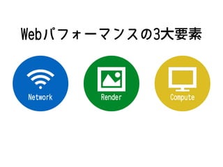 Webパフォーマンスの3大要素
Render ComputeNetwork
 