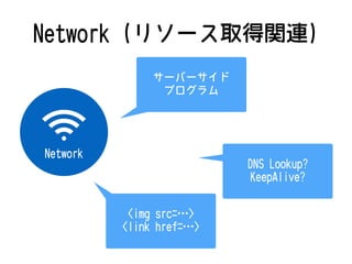 Network (リソース取得関連)
Network
サーバーサイド
プログラム
DNS Lookup?
KeepAlive?
<img src=…>
<link href=…>
 