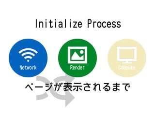 ページが表示されるまで
Initialize Process
RenderNetwork Compute
 