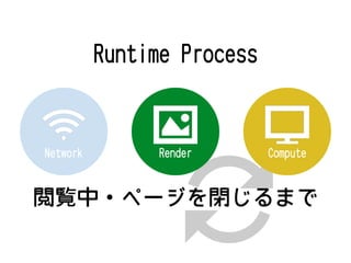 閲覧中・ページを閉じるまで
Runtime Process
Render ComputeNetwork
 
