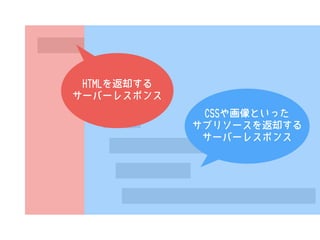CSSや画像といった 
サブリソースを返却する 
サーバーレスポンス
HTMLを返却する 
サーバーレスポンス
 