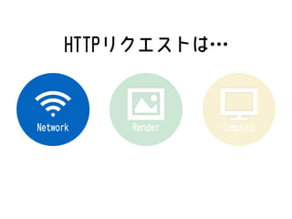 HTTPリクエストは…
Render ComputeNetwork
 