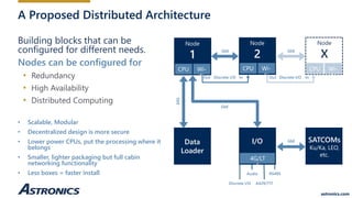 Re-Thinking Architectures for Next-gen Aircraft Connectivity ...