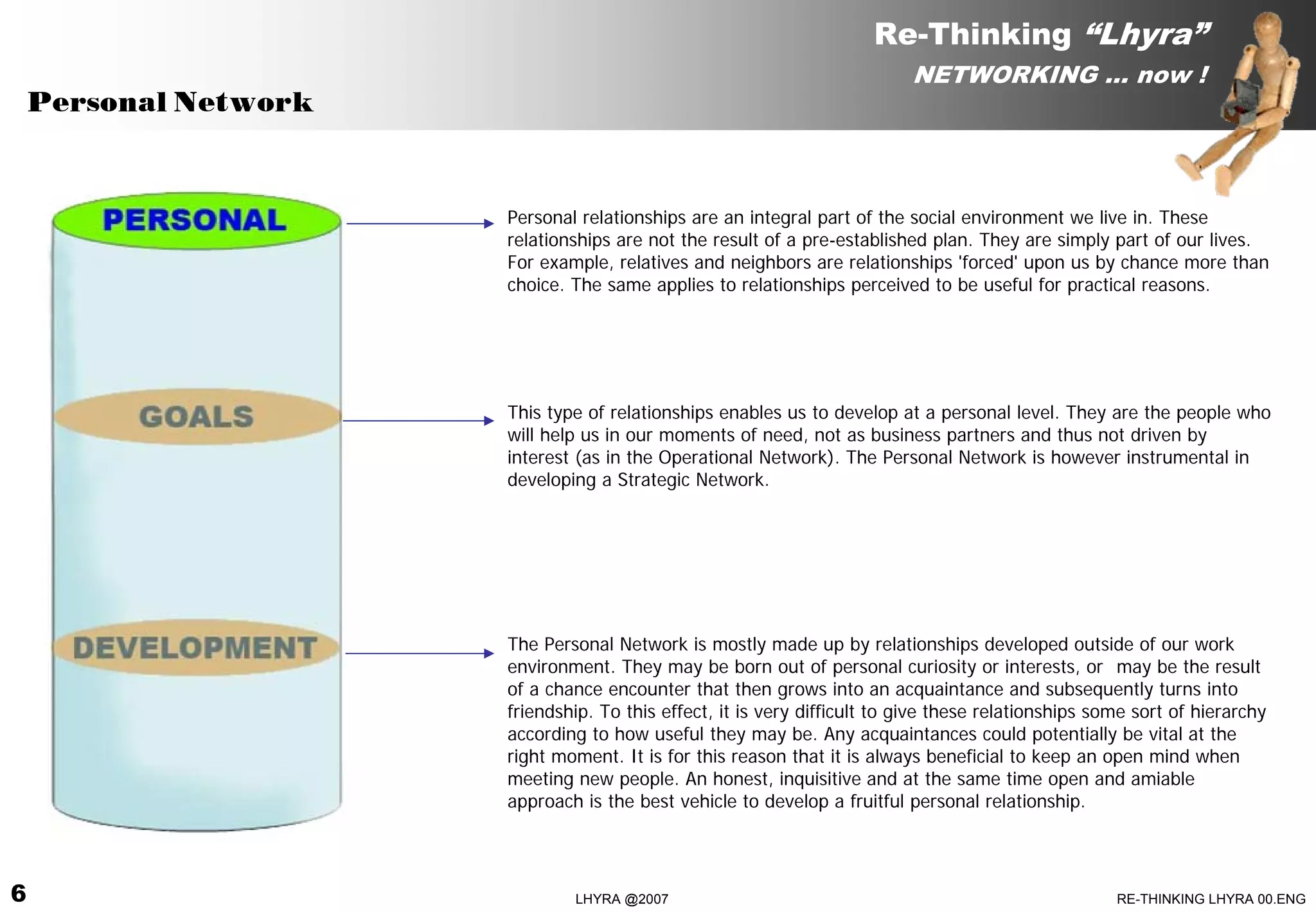 Re-Thinking “Lhyra”
                                                                           NETWORKING … now !
    Personal Network


                       Personal relationships are an integral part of the social environment we live in. These
                       relationships are not the result of a pre-established plan. They are simply part of our lives.
                       For example, relatives and neighbors are relationships 'forced' upon us by chance more than
                       choice. The same applies to relationships perceived to be useful for practical reasons.




                       This type of relationships enables us to develop at a personal level. They are the people who
                       will help us in our moments of need, not as business partners and thus not driven by
                       interest (as in the Operational Network). The Personal Network is however instrumental in
                       developing a Strategic Network.




                       The Personal Network is mostly made up by relationships developed outside of our work
                       environment. They may be born out of personal curiosity or interests, or may be the result
                       of a chance encounter that then grows into an acquaintance and subsequently turns into
                       friendship. To this effect, it is very difficult to give these relationships some sort of hierarchy
                       according to how useful they may be. Any acquaintances could potentially be vital at the
                       right moment. It is for this reason that it is always beneficial to keep an open mind when
                       meeting new people. An honest, inquisitive and at the same time open and amiable
                       approach is the best vehicle to develop a fruitful personal relationship.




6                              LHYRA @2007                                                            RE-THINKING LHYRA 00.ENG
 