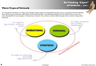 Re-Thinking “Lhyra”
                                                                                                         NETWORKING … now !
Three Types of Network

The conception of Network as a unique and somewhat vague complex of relationships has given way to a prevailing trend that identifies
three different types of Network: Operational; Personal and Strategic. These Networks depend from one another and are key to the
career development of any managers / entrepreneurs. However, we use these to achieve different goals and we need to manage them
separately.


                                                                                                                    It helps personal
            It helps to
                                                                                                                    and career
    facilitate routine
                                                                                                                    development
                  tasks




                                                                                                                                  or k
                                                                                                                              e tw
                                                                                                                          hipN
                                                                                                                     ns
                                                                                                               la tio
                                                                                                          Re
                                                                                                     o le
                                                                                                 e wh
              It helps to identify                                                          Th
                          business
                     opportunities



4                                                                LHYRA @2007                                                             RE-THINKING LHYRA 00.ENG
 