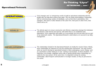 Re-Thinking “Lhyra”
                                                                           NETWORKING … now !
    Operational Network


                          Every manager and / or entrepreneur needs to build an operational relationship with the
                          people who can help them achieve their goals. This can easily entail building a relationship
                          with an extremely large number of individuals, such as their direct subordinates, their
                          managers, their peers in other divisions of the same Firm, their peers in other Firms, their
                          Clients and so on




                          The ultimate goal is to ensure constructive and effective cooperation amongst the individuals
                          and divisions, both internal and external, with which there is an established work
                          dependency. Such cooperation will enable us to successfully carry out any tasks that are part
                          of our daily work routine. The Operational Network is what allows us to succeed in our daily
                          management.




                          The relationships included in the Operational Network are hardly the result of choice. Mostly,
                          these relationships are imposed on us by the existing work environment. The only scenario
                          when we need to develop an operational network is when undergoing a career change, such
                          as a promotion or when taking on or even starting a new business. In these situations, it is
                          imperative to be flexible, adaptable and be able to quickly identify which relationships are
                          useful for the new venture. At the same time, it is important to keep the existing
                          relationships, albeit frequent communication is no longer needed, as they are perceived as
                          less useful.



5                                 LHYRA @2007                                                        RE-THINKING LHYRA 00.ENG
 