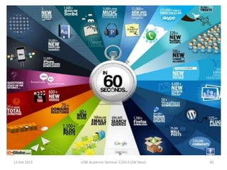13 Feb 2013   USBI Academic Seminar 1/2013 (ZW Abas)   20
 
