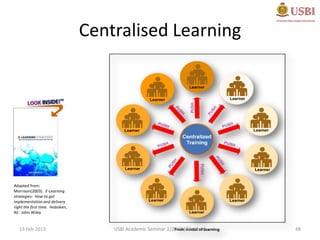 Centralised Learning




Adapted from:
Morrison(2003). E-Learning
strategies: How to get
implementation and delivery
right the first time. Hoboken,
NJ: John Wiley


   13 Feb 2013                       USBI Academic Seminar 1/2013 (ZW Abas)   48
 