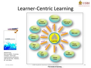 Learner-Centric Learning




Adapted from:
Morrison(2003). E-Learning
strategies: How to get
implementation and delivery
right the first time. Hoboken,
NJ: John Wiley


   13 Feb 2013                   USBI Academic Seminar 1/2013 (ZW Abas)   49
 