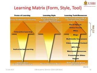 Learning Matrix (Form, Style, Tool)




                                                                      Web 2.0
13 Feb 2013             USBI Academic Seminar 1/2013 (ZW Abas)   50
 
