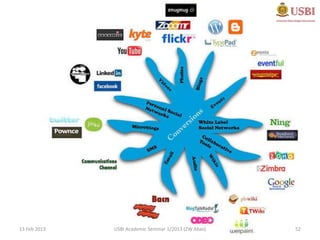 13 Feb 2013   USBI Academic Seminar 1/2013 (ZW Abas)   52
 