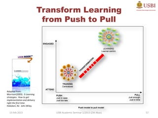 Transform Learning
                               from Push to Pull




Adapted from:
Morrison(2003). E-Learning
strategies: How to get
implementation and delivery
right the first time.
Hoboken, NJ: John Wiley

  13 Feb 2013                     USBI Academic Seminar 1/2013 (ZW Abas)   57
 