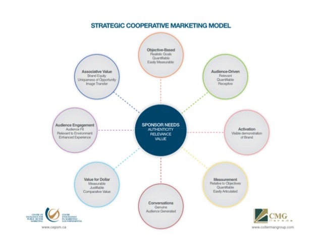 Re thinking your association sponsorship model