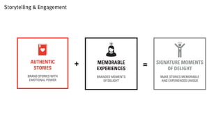 Storytelling /
Educational
Creating an emotional
connection with the customer
 