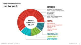 CREATING A
LOCAL RETAIL DESTINATION.
 