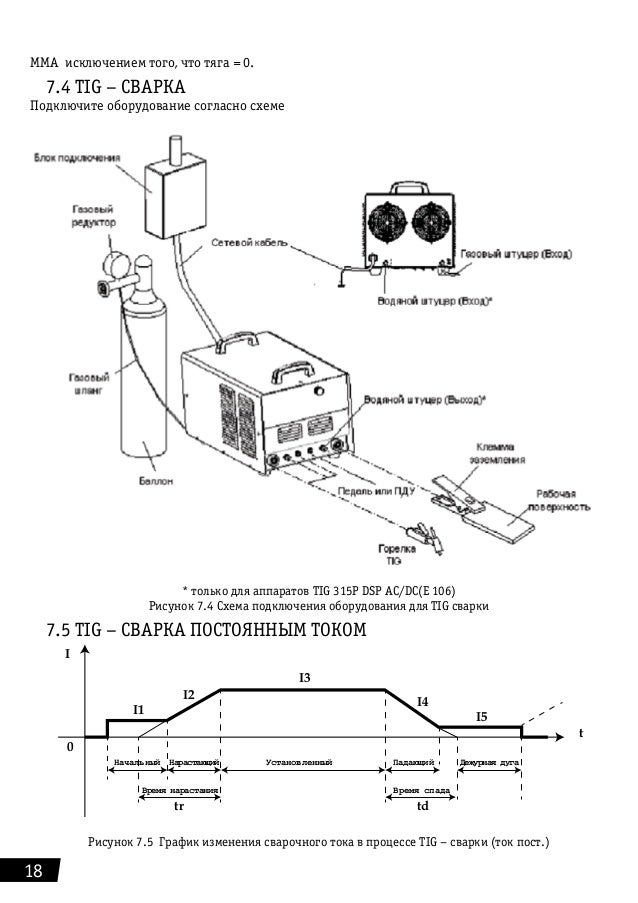 Tig подключение