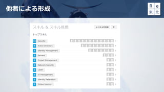他者による形成
 