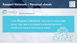 Respect Network – Personal clouds
https://www.respectnetwork.com
 