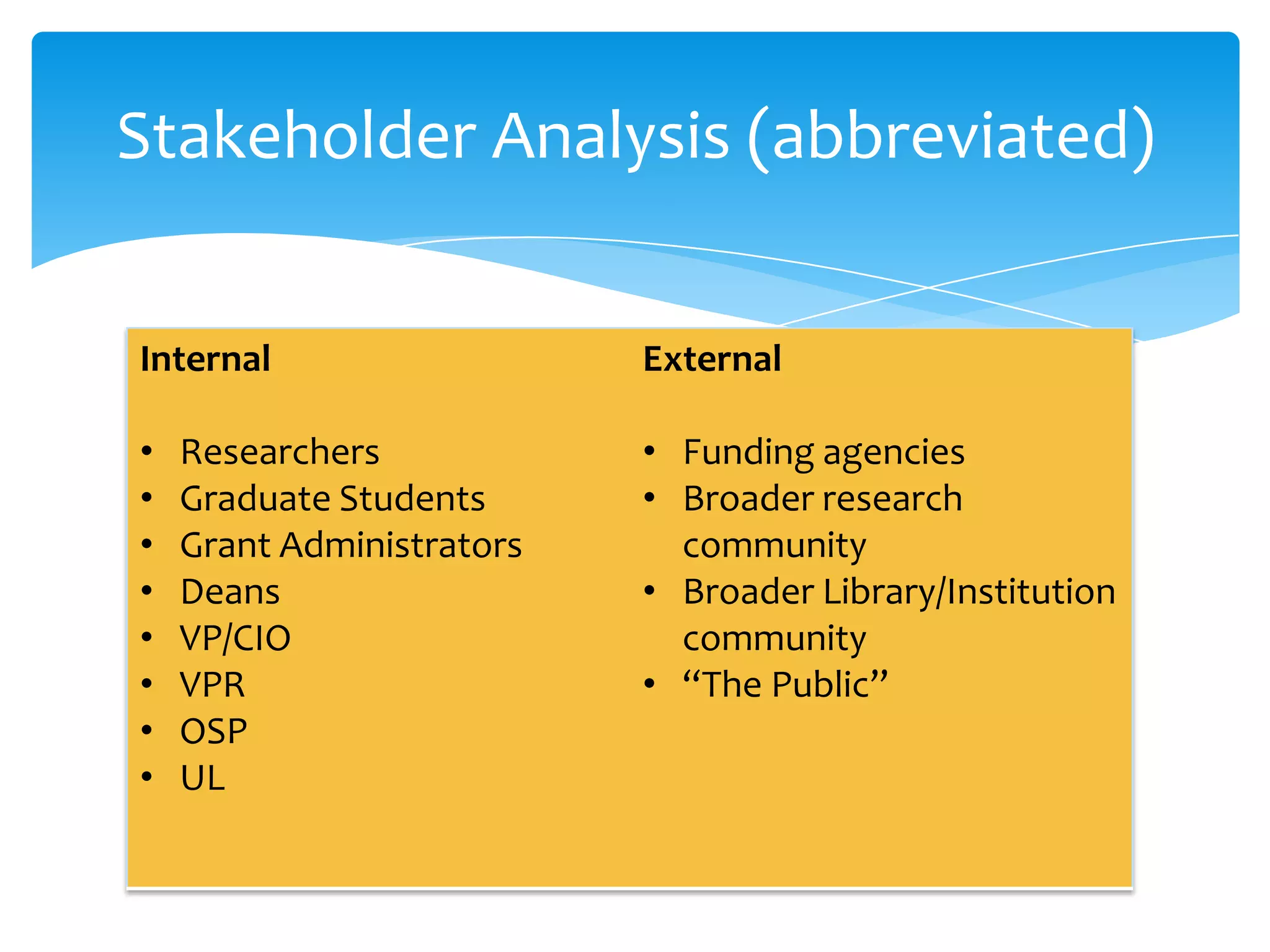 Stakeholder Analysis (abbreviated)


Internal                   External

•   Researchers            • Funding agencies
•   Graduate Students      • Broader research
•   Grant Administrators     community
•   Deans                  • Broader Library/Institution
•   VP/CIO                   community
•   VPR                    • “The Public”
•   OSP
•   UL
 