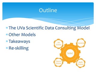 Outline

The UVa Scientific Data Consulting Model
Other Models
Takeaways
Re-skilling
 