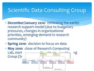 Scientific Data Consulting Group

December/January 2010: rethinking the earlier
research support model (due to budgetary
pressures, changes in organizational
priorities, emerging demand in research
community)
Spring 2010: decision to focus on data
May 2010: close of Research Computing
Lab, start-up of the Scientific Data Consulting
Group (SciDaC)

                      3
 