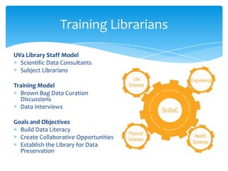 Training Librarians

UVa Library Staff Model
  Scientific Data Consultants
  Subject Librarians

Training Model
  Brown Bag Data Curation
  Discussions
  Data Interviews

Goals and Objectives
  Build Data Literacy
  Create Collaborative Opportunities
  Establish the Library for Data
  Preservation
 