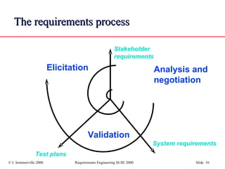 The requirements process Stakeholder requirements Elicitation Analysis and negotiation Validation System requirements Test plans 