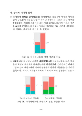 - 19 -
나. 탐색적 데이터 분석
○ 타이타닉 신화는 존재하는가? 타이타닉호 침몰시에 여성과 아이를
먼저 구조선에 태우고 남성 어른이 희생했다는 신화의 사실 여부를
확인하였다. 아래의 그림에서 보는 것과 타이타닉호에서 여자의 생존
률 80%에 근접하는데 비하여 남자의 생존률은 25% 수준에 머물렀다.
이 신화는 사실임을 확인할 수 있었다.
그림 15. 타이타닉호의 성별 생존률 비교
○ 세월호에도 타이타닉 신화가 재현되었는가? 타이타닉호와 같은 남성
들의 희생이 세월호에 존재했는지를 확인하였다. 안타깝지만 아래의
그림과 같이 세월호에서 여자의 생존률과 남자의 생존률은 큰 차이가
없었으며, 오히려 오차범위내에서 오히려 여자의 생존률이 낮았다.
(a) 타이타닉 생존률 (b) 세월호 생존률
그림 16. 타이타닉호와 세월호의 성별 생존률 비교
 