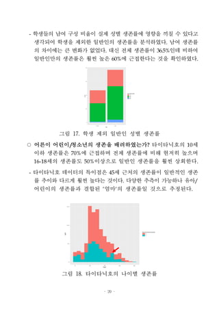 - 20 -
- 학생들의 남여 구성 비율이 실제 성별 생존률에 영향을 끼칠 수 있다고
생각되어 학생을 제외한 일반인의 생존률을 분석하였다. 남여 생존률
의 차이에는 큰 변화가 없었다. 대신 전체 생존률이 36.5%인데 비하여
일반인만의 생존률은 훨씬 높은 60%에 근접한다는 것을 확인하였다.
그림 17. 학생 제외 일반인 성별 생존률
○ 어른이 어린이/청소년의 생존을 배려하였는가? 타이타닉호의 10세
이하 생존률은 70%에 근접하며 전체 생존률에 비해 현저히 높으며
16-18세의 생존률도 50%이상으로 일반인 생존률을 훨씬 상회한다.
- 타이타닉호 데이터의 특이점은 45세 근처의 생존률이 일반적인 생존
률 추이와 다르게 훨씬 높다는 것이다. 다양한 추측이 가능하나 유아/
어린이의 생존률과 결합된 ‘엄마‘의 생존률일 것으로 추정된다.
그림 18. 타이타닉호의 나이별 생존률
 