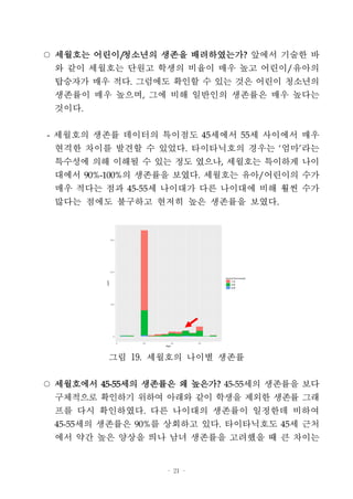 - 21 -
○ 세월호는 어린이/청소년의 생존을 배려하였는가? 앞에서 기술한 바
와 같이 세월호는 단원고 학생의 비율이 매우 높고 어린이/유아의
탑승자가 매우 적다. 그럼에도 확인할 수 있는 것은 어린이 청소년의
생존률이 매우 높으며, 그에 비해 일반인의 생존률은 매우 높다는
것이다.
- 세월호의 생존률 데이터의 특이점도 45세에서 55세 사이에서 매우
현격한 차이를 발견할 수 있었다. 타이타닉호의 경우는 ‘엄마’라는
특수성에 의해 이해될 수 있는 정도 였으나, 세월호는 특이하게 나이
대에서 90%-100%의 생존률을 보였다. 세월호는 유아/어린이의 수가
매우 적다는 점과 45-55세 나이대가 다른 나이대에 비해 훨씬 수가
많다는 점에도 불구하고 현저히 높은 생존률을 보였다.
그림 19. 세월호의 나이별 생존률
○ 세월호에서 45-55세의 생존률은 왜 높은가? 45-55세의 생존률을 보다
구체적으로 확인하기 위하여 아래와 같이 학생을 제외한 생존률 그래
프를 다시 확인하였다. 다른 나이대의 생존률이 일정한데 비하여
45-55세의 생존률은 90%를 상회하고 있다. 타이타닉호도 45세 근처
에서 약간 높은 양상을 띄나 남녀 생존률을 고려했을 때 큰 차이는
 