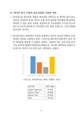 - 23 -
다. 데이터 분석 모델과 알고리즘을 이용한 예측
○ 타이타닉호 데이터와 세월호 데이터를 기반으로 빅 데이터 분석 알고
리즘을 적용하여 특정 나이나 성별 등의 정보를 입력했을 때 생존을
예측할 수 있는 예측 모델을 생성하도록 시도하였다. 시도된 알고리
즘은 로지스틱 회귀분석, 의사결정 트리, 랜덤 포레스트, 그리고 SVM
알고리즘 등이다.
○ 타이타닉호는 10여개의 속성을 포함하고 있으며 요금과 방번호 등의
세밀한 정보를 포함하고 있다. 그러므로, 81%부터 83%까지 높은 생
존 예측률을 확보할 수 있었다. 아래의 그림에서 보는 것과 같이 로지
스틱 회귀와 SVM이 83.72%와 83.61%로 비슷한 예측률을 보였으나
로지스틱 회귀가 1%가량 높은 예측률을 보였다.
80.5
81
81.5
82
82.5
83
83.5
84
Logistic Regression Random Forest Decision Tree SVM
그림 22. 타이타닉호 예측 정확도 비교
알고리즘 예측 정확도
Logistic Regression 83.7226
Random Forest 82.6038
Decision Tree 81.7059
SVM 83.6139
 
