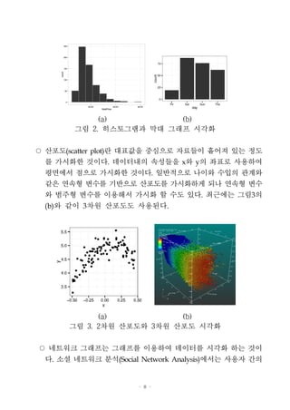 - 8 -
(a) (b)
그림 2. 히스토그램과 막대 그래프 시각화
○ 산포도(scatter plot)란 대표값을 중심으로 자료들이 흩어져 있는 정도
를 가시화한 것이다. 데이터내의 속성들을 x와 y의 좌표로 사용하여
평면에서 점으로 가시화한 것이다. 일반적으로 나이와 수입의 관계와
같은 연속형 변수를 기반으로 산포도를 가시화하게 되나 연속형 변수
와 범주형 변수를 이용해서 가시화 할 수도 있다. 최근에는 그림3의
(b)와 같이 3차원 산포도도 사용된다.
(a) (b)
그림 3. 2차원 산포도와 3차원 산포도 시각화
○ 네트워크 그래프는 그래프를 이용하여 데이터를 시각화 하는 것이
다. 소셜 네트워크 분석(Social Network Analysis)에서는 사용자 간의
 