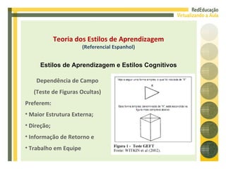 Dependência de Campo (Teste de Figuras Ocultas) Preferem: Maior Estrutura Externa; Direção; Informação de Retorno e Trabalho em Equipe Teoria dos Estilos de Aprendizagem (Referencial Espanhol) Estilos de Aprendizagem e Estilos Cognitivos 