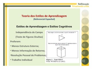 Independência de Campo (Teste de Figuras Ocultas) Preferem: Menos Estrutura Externa; Menos Informação de Retorno; Resolução Pessoal de Problemas; Trabalho Individual Teoria dos Estilos de Aprendizagem (Referencial Espanhol) Estilos de Aprendizagem e Estilos Cognitivos 