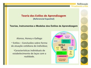 Alonso, Honey e Gallego Estilos – Conclusões sobre forma de atuação cotidiana do indivíduo; Características individuais de estabelecimento de laços com a realidade. Teoria dos Estilos de Aprendizagem (Referencial Espanhol) Teorias, Instrumentos e Modelos dos Estilos de Aprendizagem 