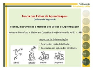 Honey e Mumford – Elaboram Questionário (Diferem de Kolb) - 1988 Aspectos de Diferenciação Descrições mais detalhadas; Baseadas nas ações dos diretivos. Teoria dos Estilos de Aprendizagem (Referencial Espanhol) Teorias, Instrumentos e Modelos dos Estilos de Aprendizagem 