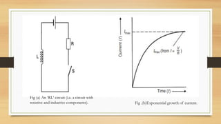 Exponential Current Re-view of electricity.pptx mainly describes about AC Current and its ...