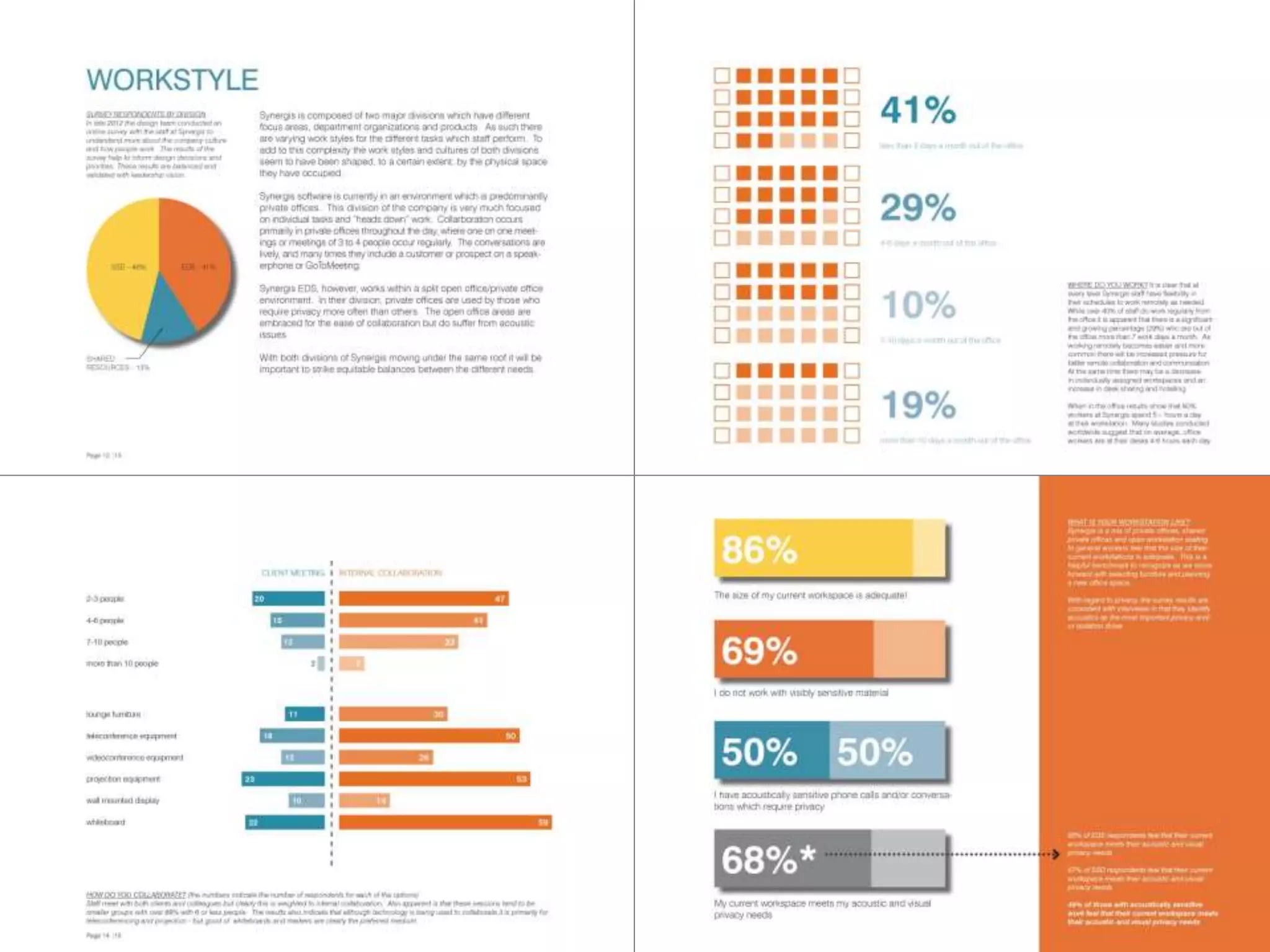 The New Synergis Home:
Collaboration, Adaptive Reuse and BIM
 