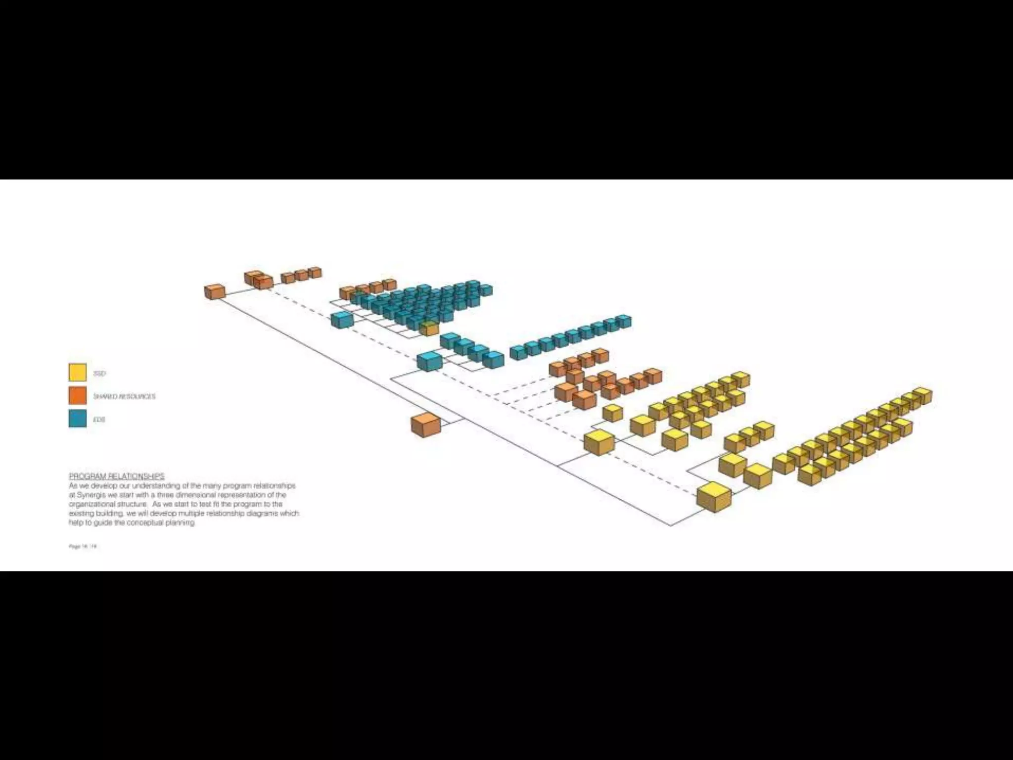 The New Synergis Home:
Collaboration, Adaptive Reuse and BIM
 