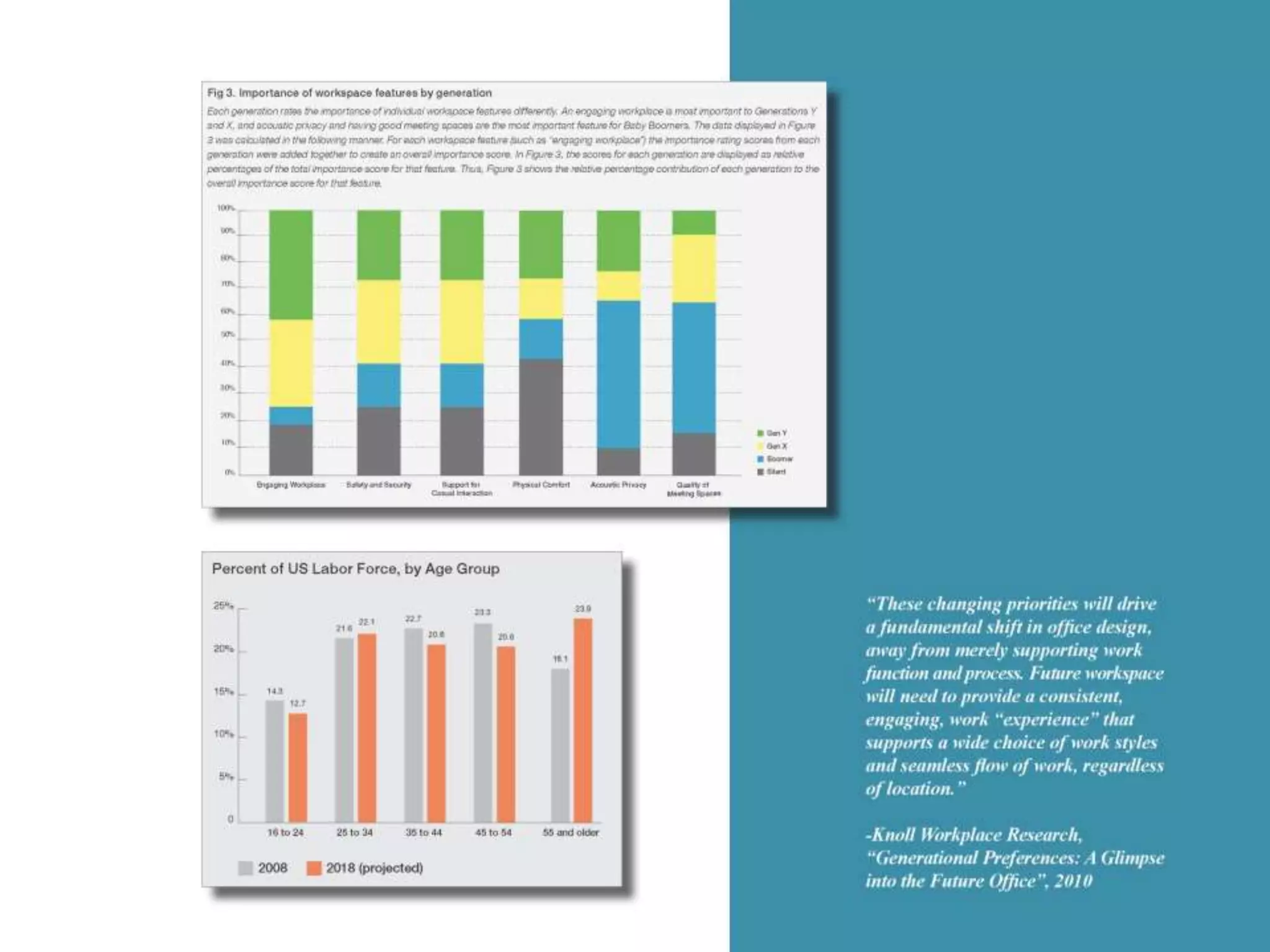 The New Synergis Home:
Collaboration, Adaptive Reuse and BIM
 