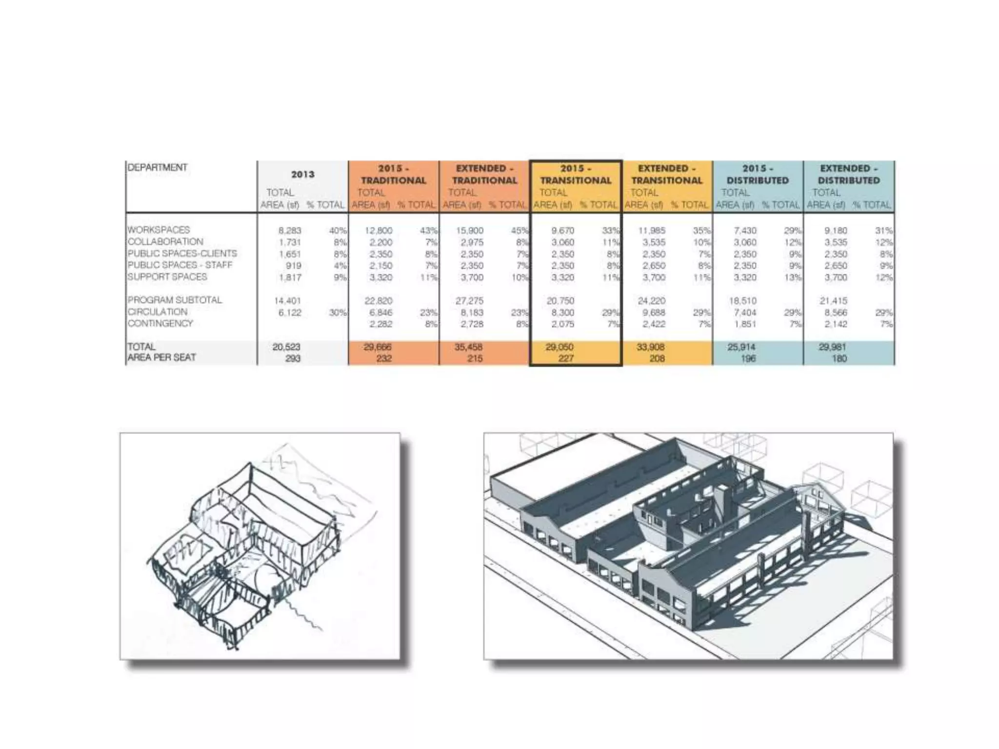 The New Synergis Home:
Collaboration, Adaptive Reuse and BIM
 